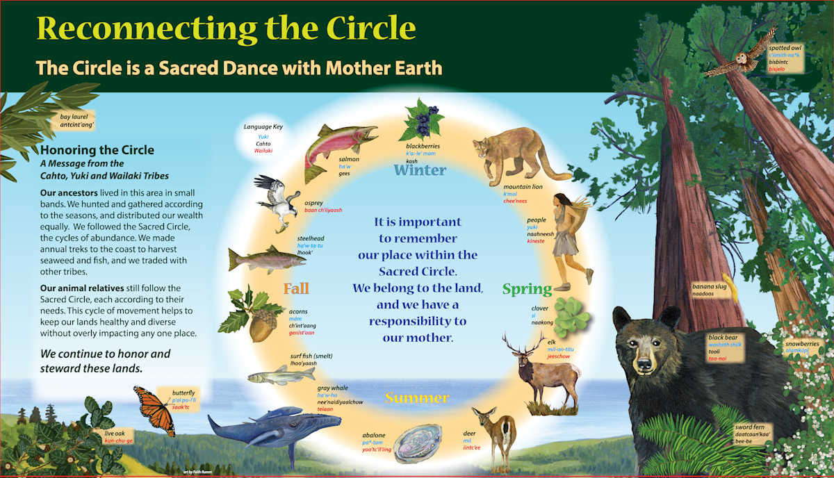 z  New Shady Dell SACRED CIRCLE by Faith Rumm 