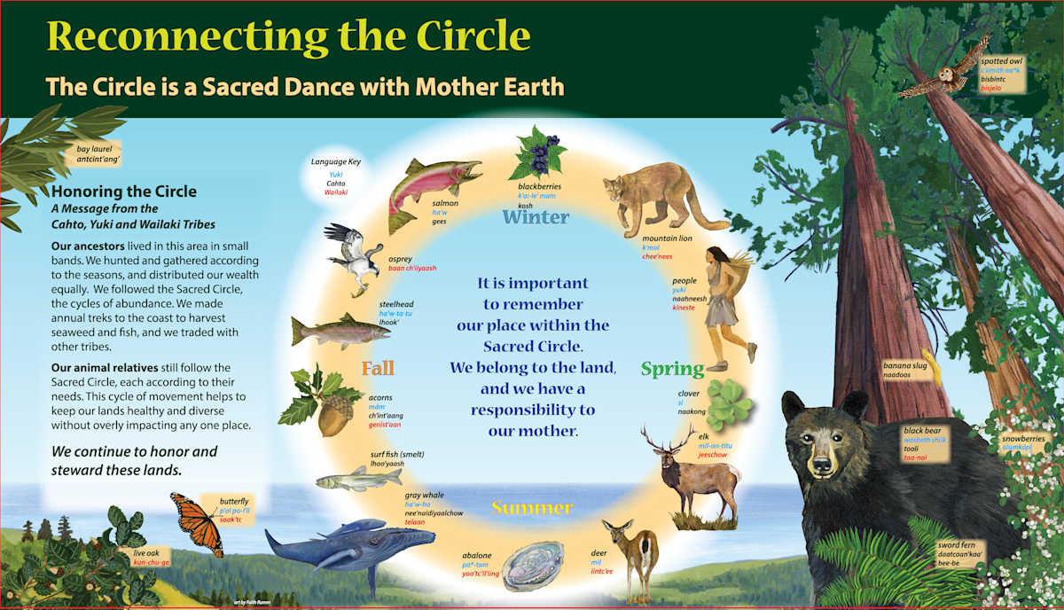 z  New Shady Dell SACRED CIRCLE by Faith Rumm, Image 1.
