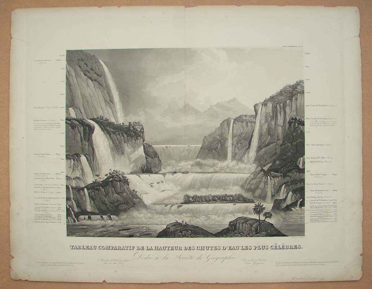 Tableau Comparatif De la Hauteur Des Chutes D'Eau Les Plus Celebres by Louis Bruguiere 