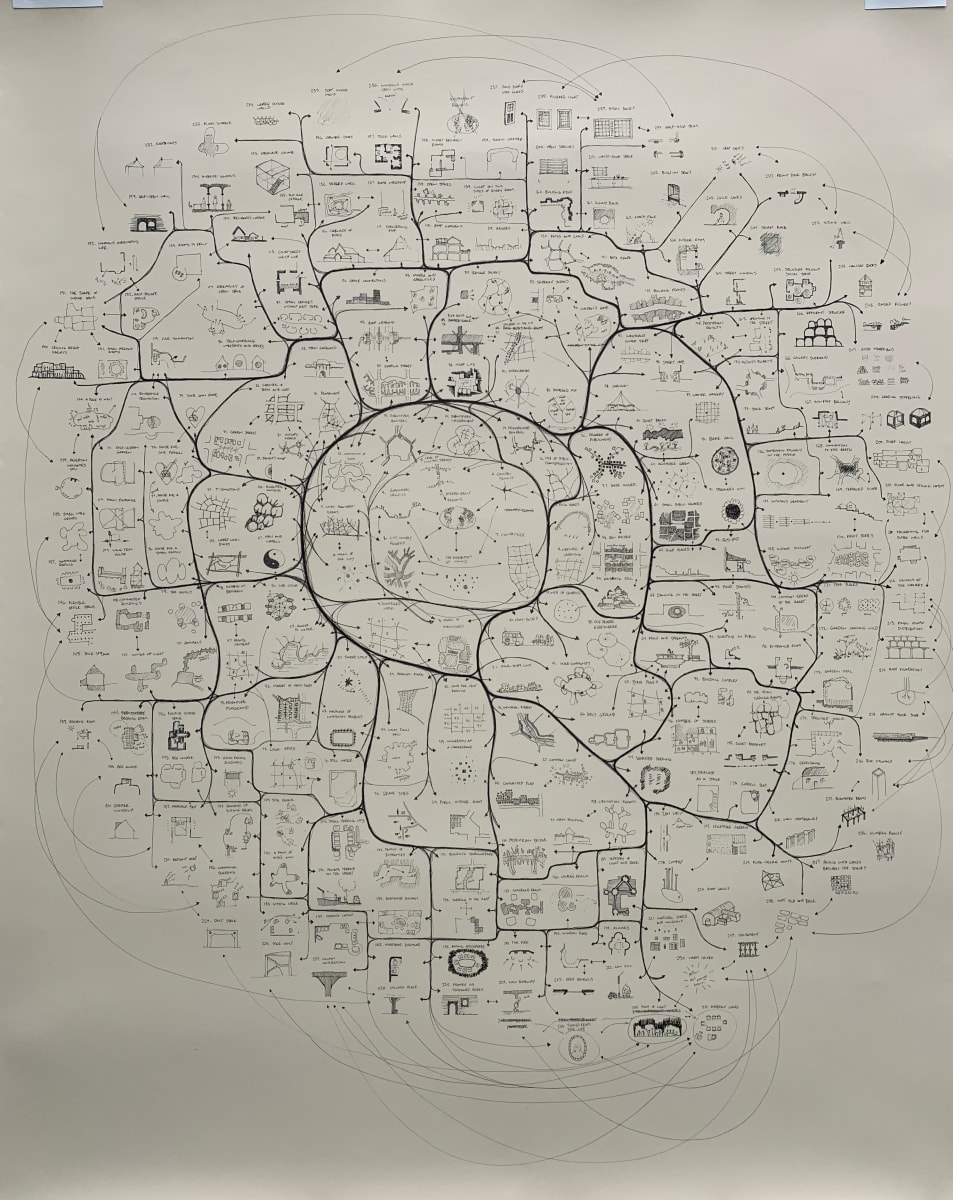 Mapping a Pattern Language 