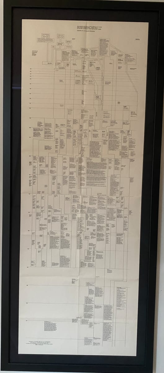 Diagram of historical development of Fluxus and other 4 dimentional, aural, optic, olfactory, epithelial, and tactile art forms (incomplete) by George Maciunas 