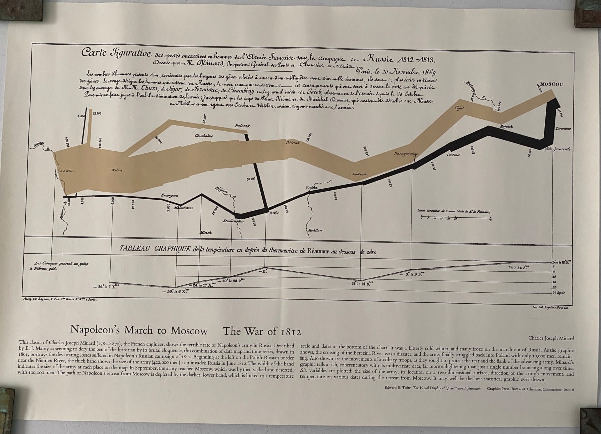 Charles Minard Poster by Charles Minard, Image 1.