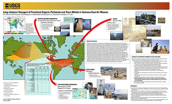 Conference poster: effects of African dust by Betsy Boynton 