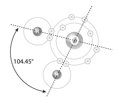 Bond Angles of Water Molecule by Kelly Finan 