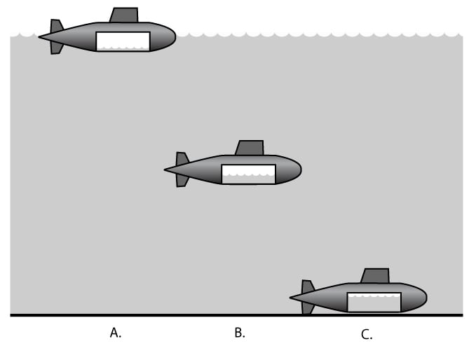 Submarine Buoyancy by Kelly Finan 