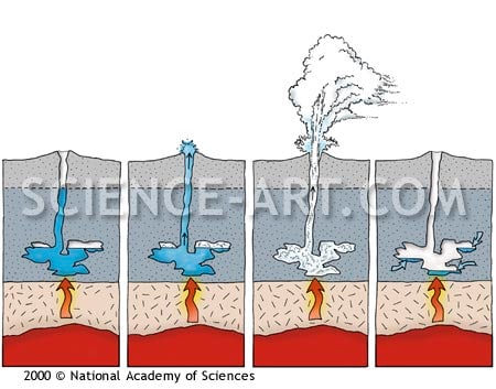 Geyser Process by John Norton 