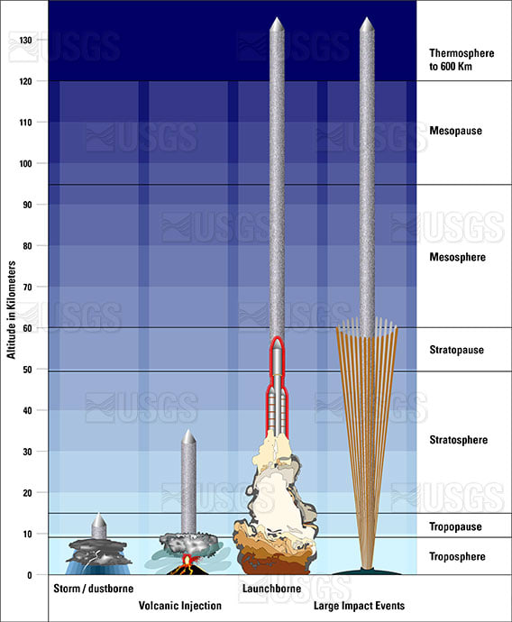 Microbes enter upper atmosphere by Betsy Boynton 