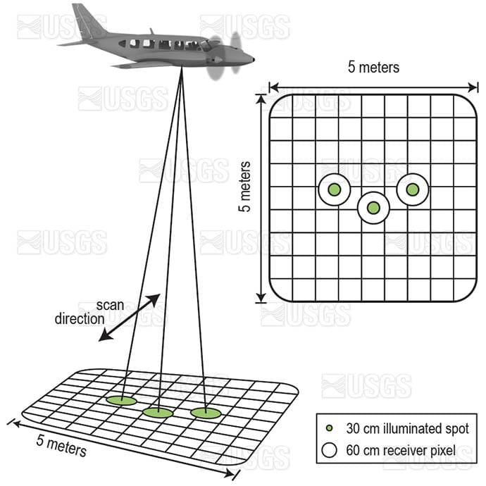 Footprint of the EAARL-B lidar receiver by Betsy Boynton 