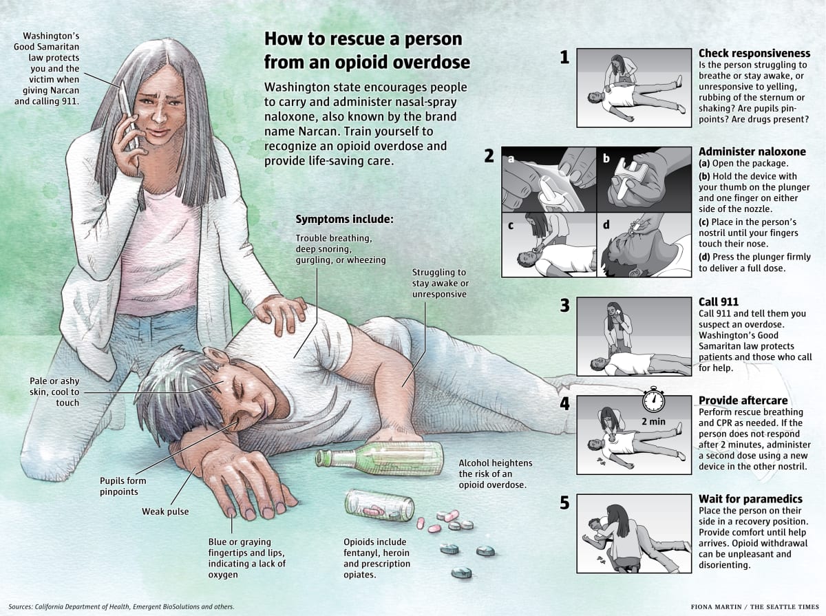 How to rescue a person from an opioid overdose by Fiona Martin 