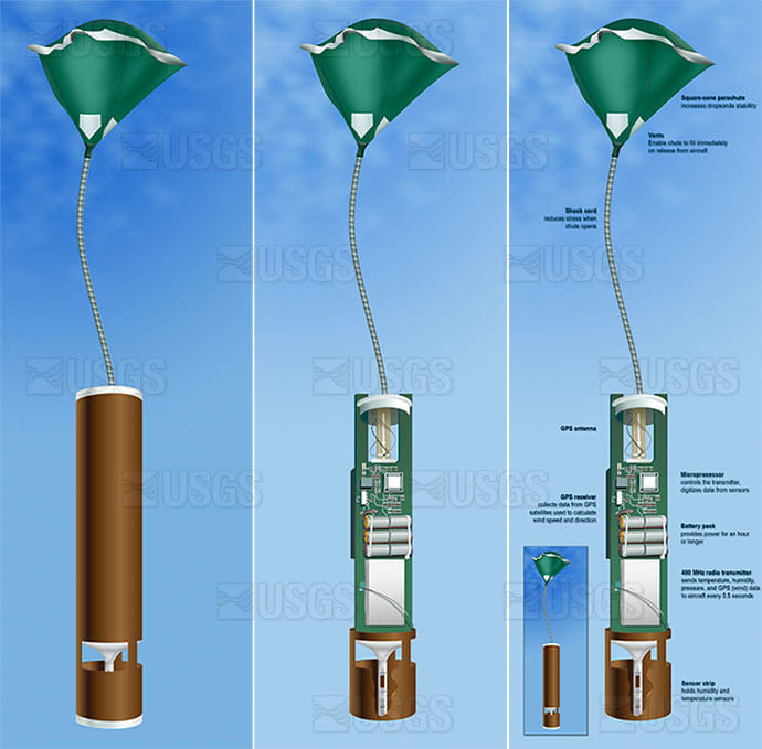 Dropsonde illustration by Betsy Boynton 