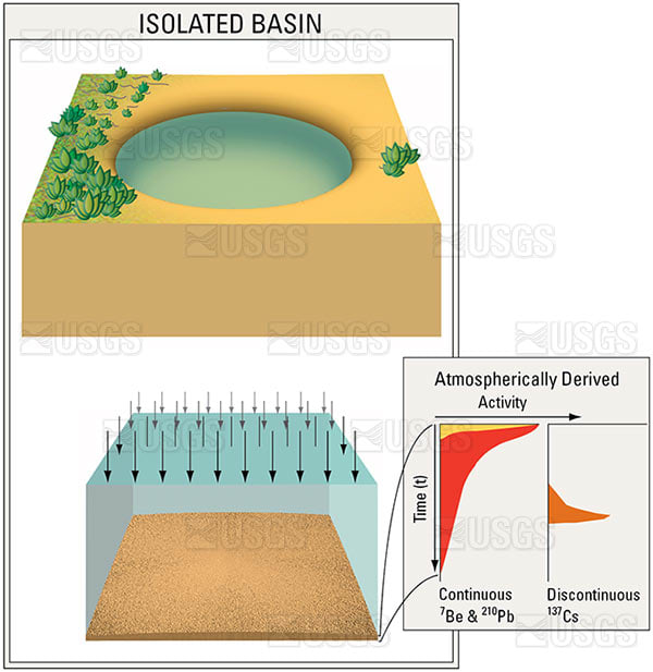 Isolated basin by Betsy Boynton 