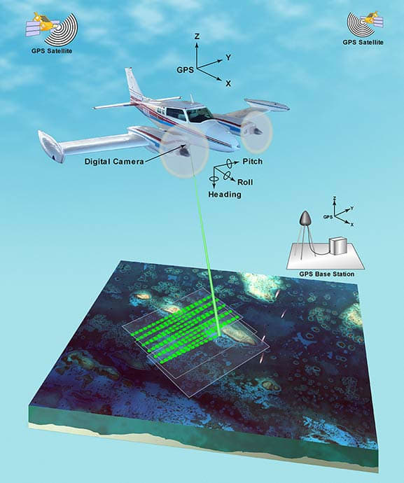 Lidar illustration shows plane and equipment by Betsy Boynton 