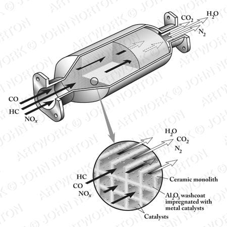 Catalytic Converter Illustration by John Norton 