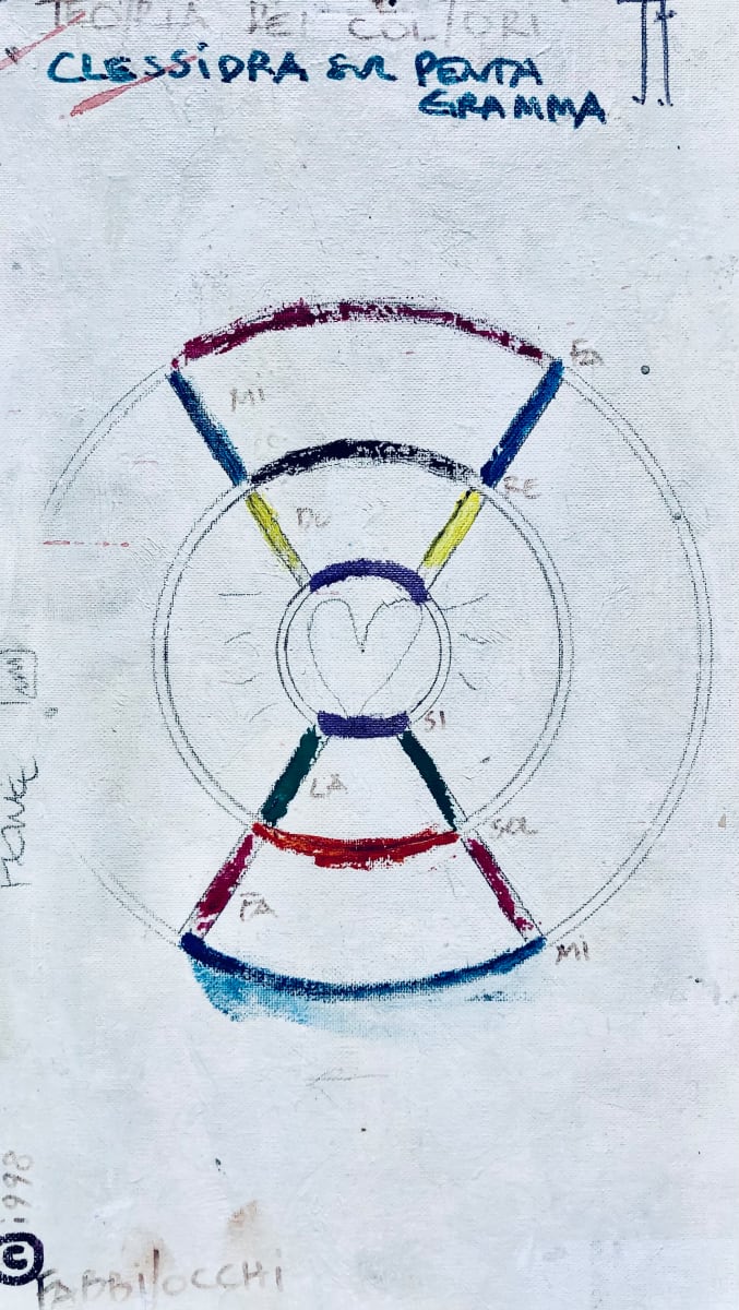 Clessidra sul Pentagramma - Clessidra N°1 by Renee Fabbiocchi, Image 2.