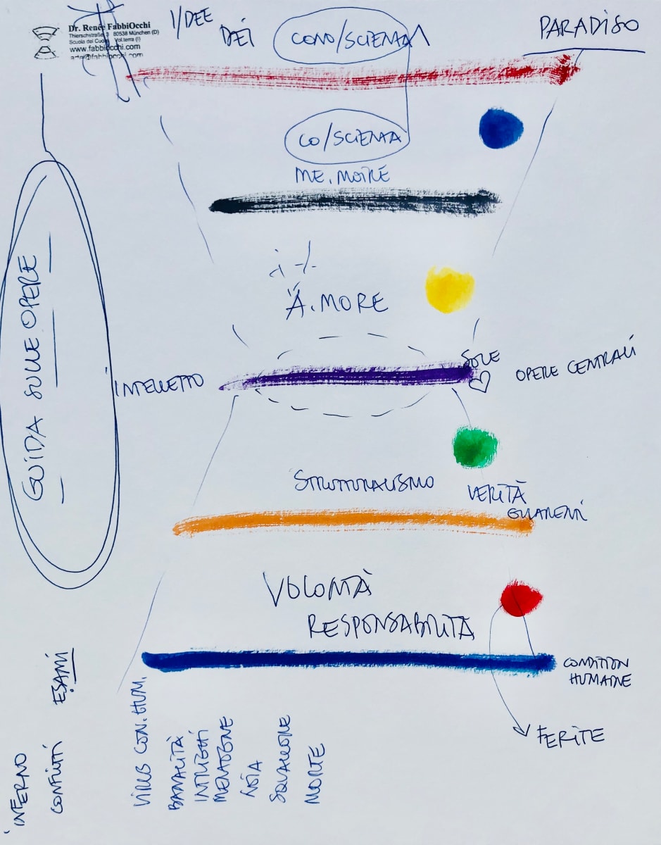 GUIDA ALLE OPERE - Virus Condition Humaine by Renee Fabbiocchi, Image 1.