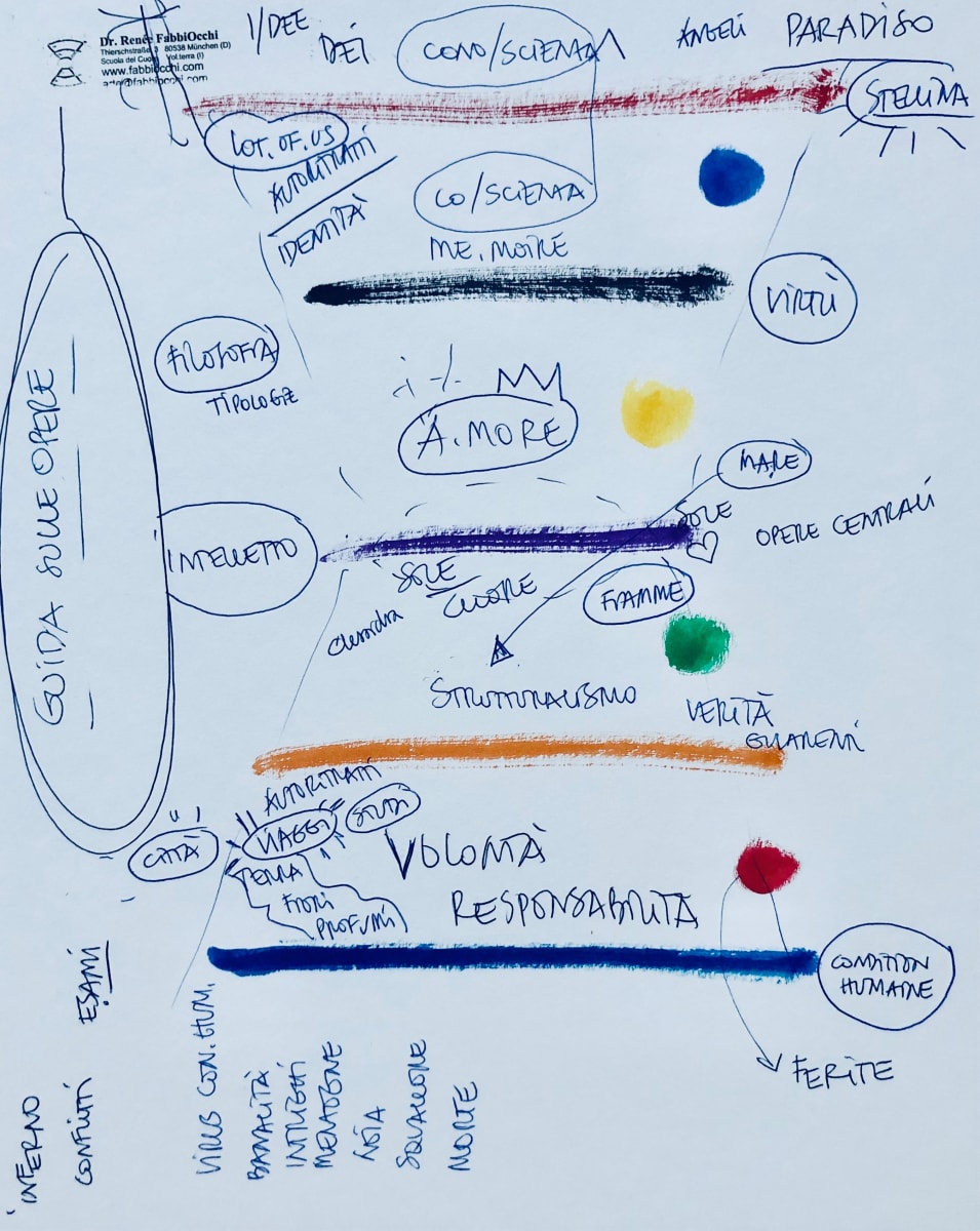 GUIDA ALLE OPERE - Studi, Viaggi, Terra & Fiori by Renee Fabbiocchi, Image 1.