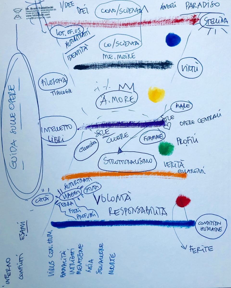 GUIDA ALLE OPERE - Clessidre, Spirito & Fiamme by Renee Fabbiocchi 