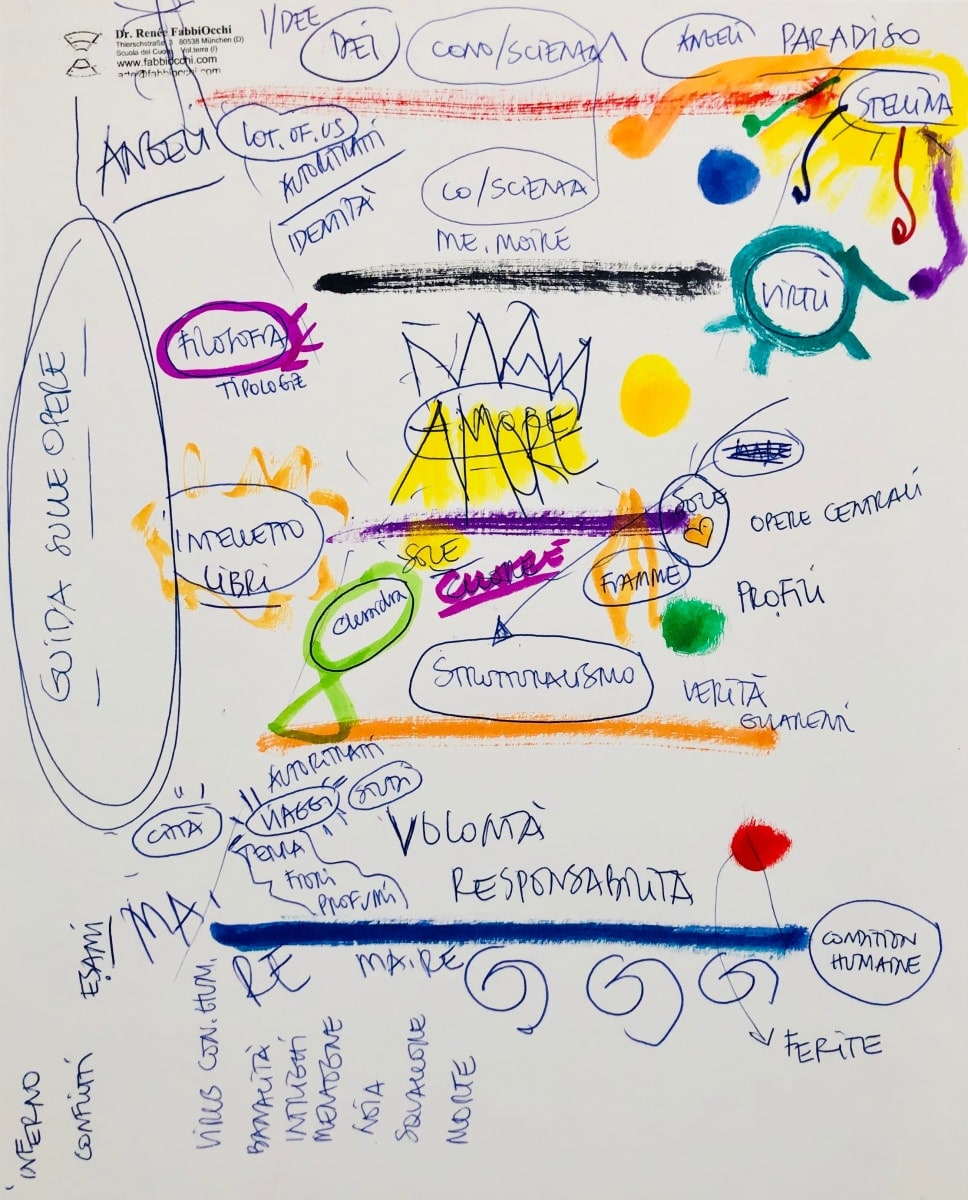GUIDA ALLE OPERE - Filosofia, Arte Terapia by Renee Fabbiocchi, Image 2.