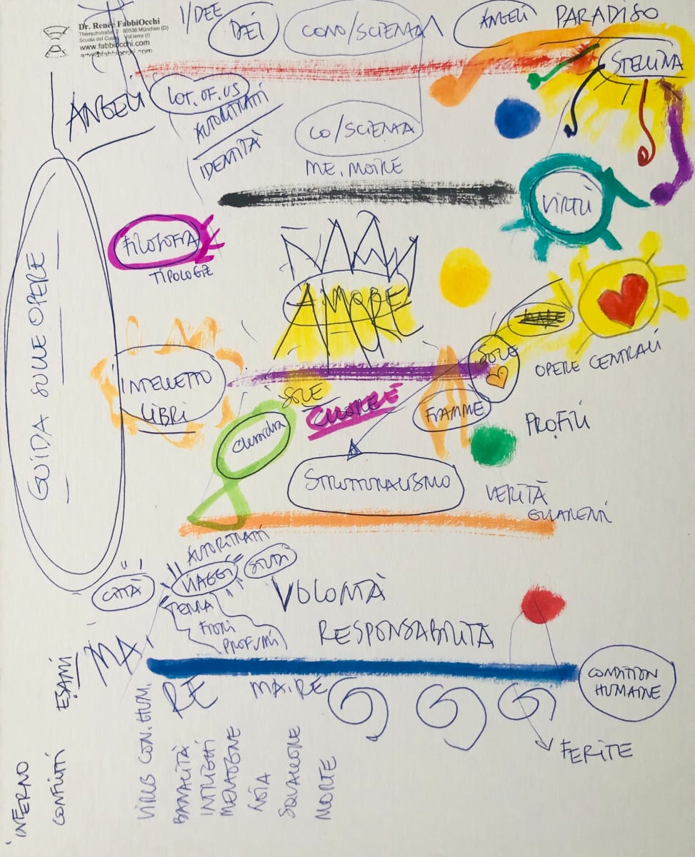 GUIDA ALLE OPERE - Ritratti & ProFili by Renee Fabbiocchi 