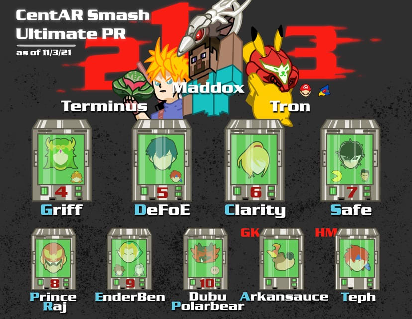 CentAR Smash Ultimate PR by Detaveine Mosby  Image: This is a seasonal ranking poster I created for the competitive central Arkanasas Smash Brothers scene.