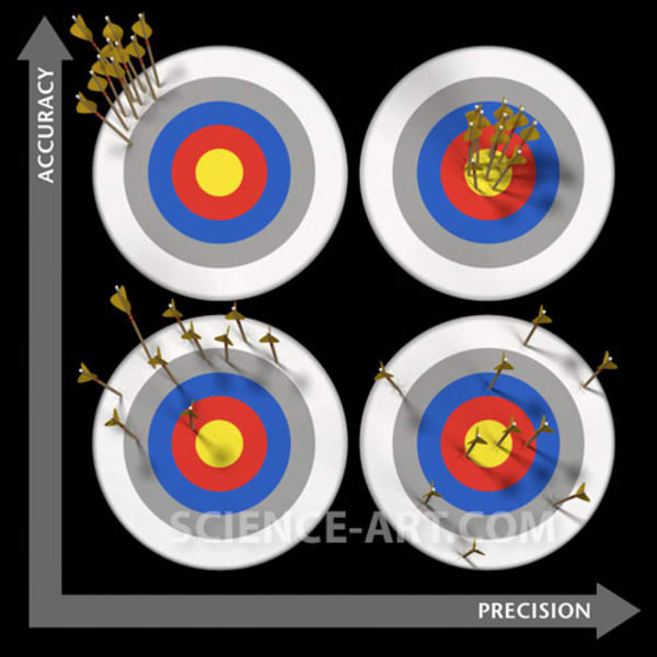 Accuracy vs. Precision from the collection of Guild of Natural Science ...
