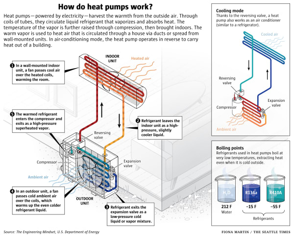 How Do Heat Pumps Work From The Collection Of Guild Of Natural Science