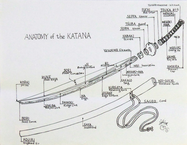 Anatomy of the Katana by Roy Hocking