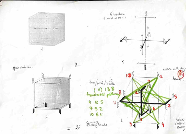 Extraits d'études de Choreology/ Laban by KerenOr