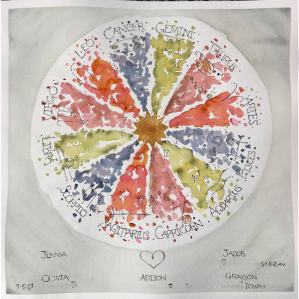 J. Miller - Commissioned Family Composite Chart + Interpretation by HavreMai Art, Image 1.