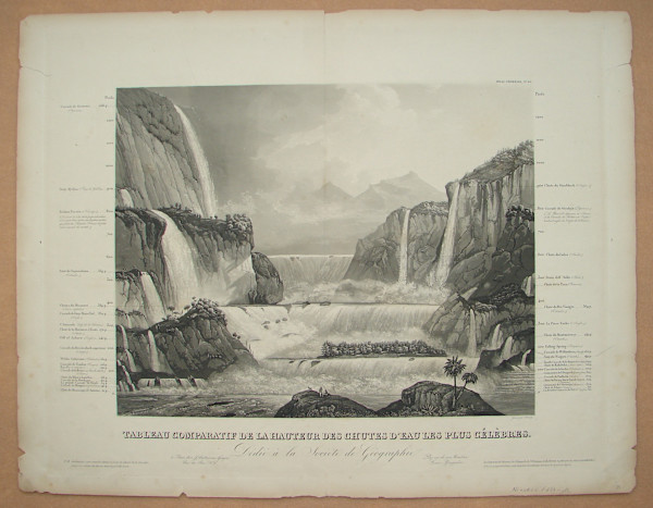 Tableau Comparatif De la Hauteur Des Chutes D'Eau Les Plus Celebres by Louis Bruguiere