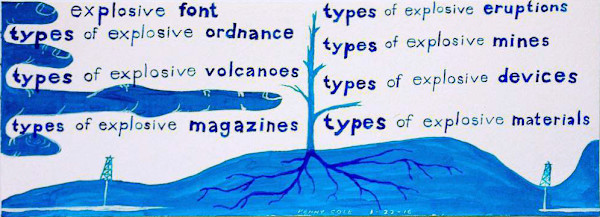 "Searches Related to What type of explosive is it" after Gardar Eide Einarsson's "untitled (bomb checklist)" by Kenny Cole