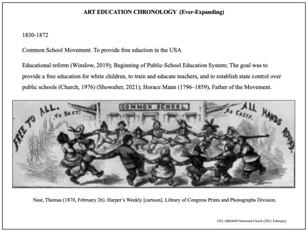 ART EDUCATION CHRONOLOGY (Ever-Expanding) - OVERVIEW by Norwood Creech