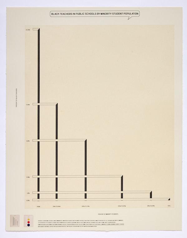 Black Teachers in Public Schools By Minority Population by Shraddha Ramani, William Villalongo, Image 1.
