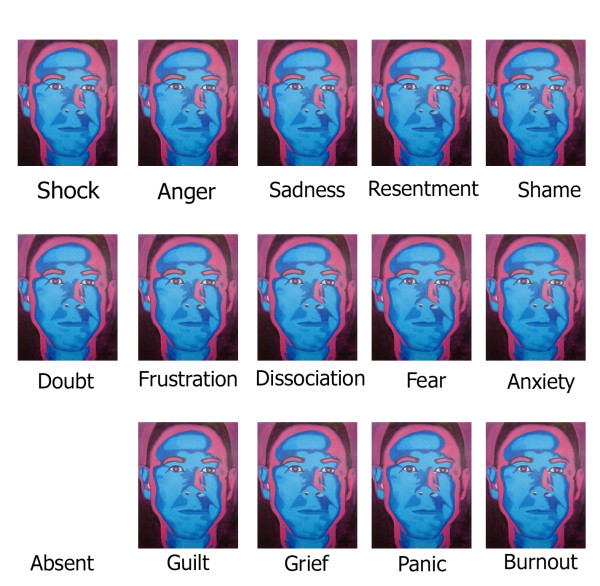 THE MANY FACES OF PTSD