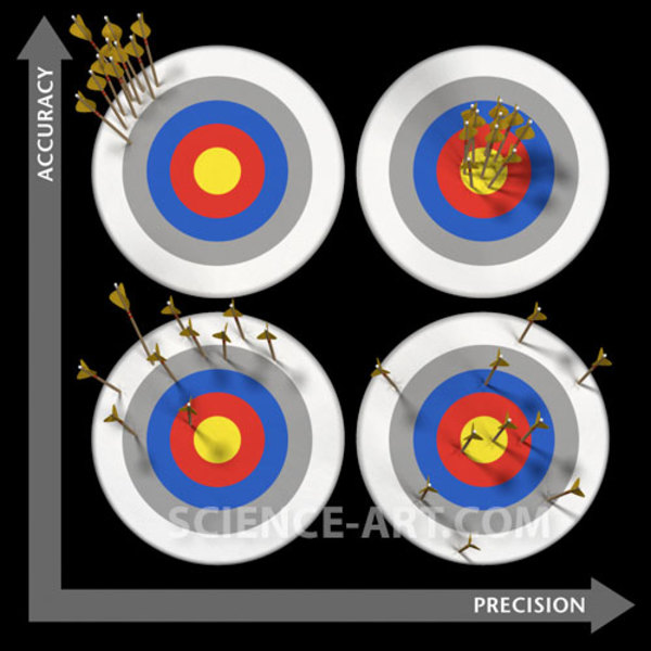 Accuracy vs. Precision by Britt Griswold