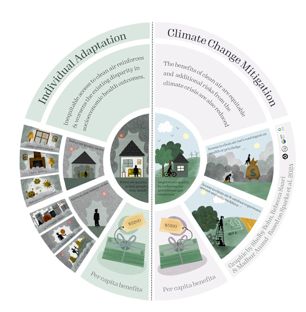 Health and Equity of Air Quality by Shelby Bohn