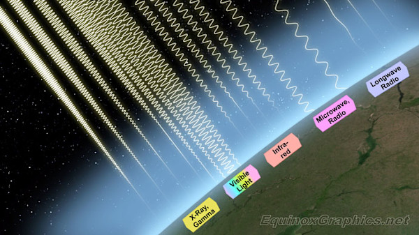 Atmospheric Absorbance of EM Waves by Dr Jon Heras