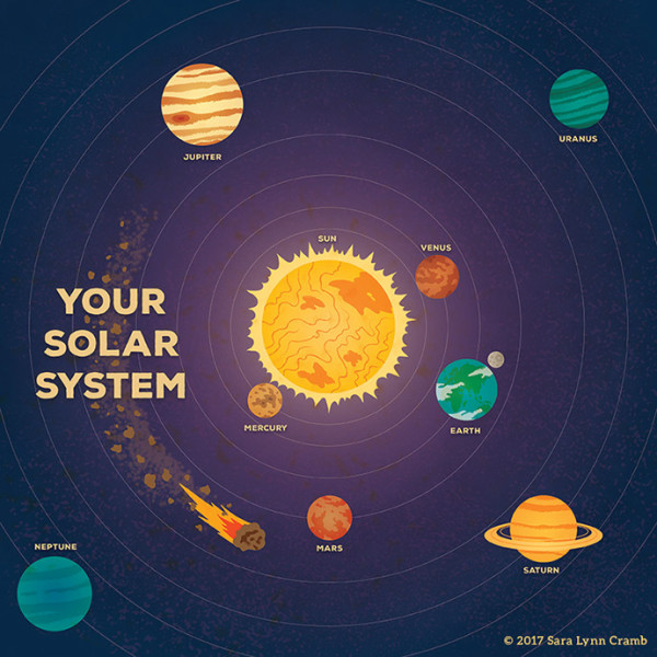 solar system by Sara Cramb