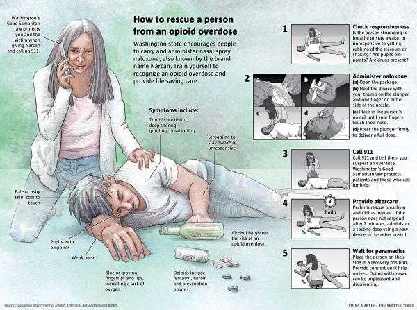 How to rescue a person from an opioid overdose by Fiona Martin