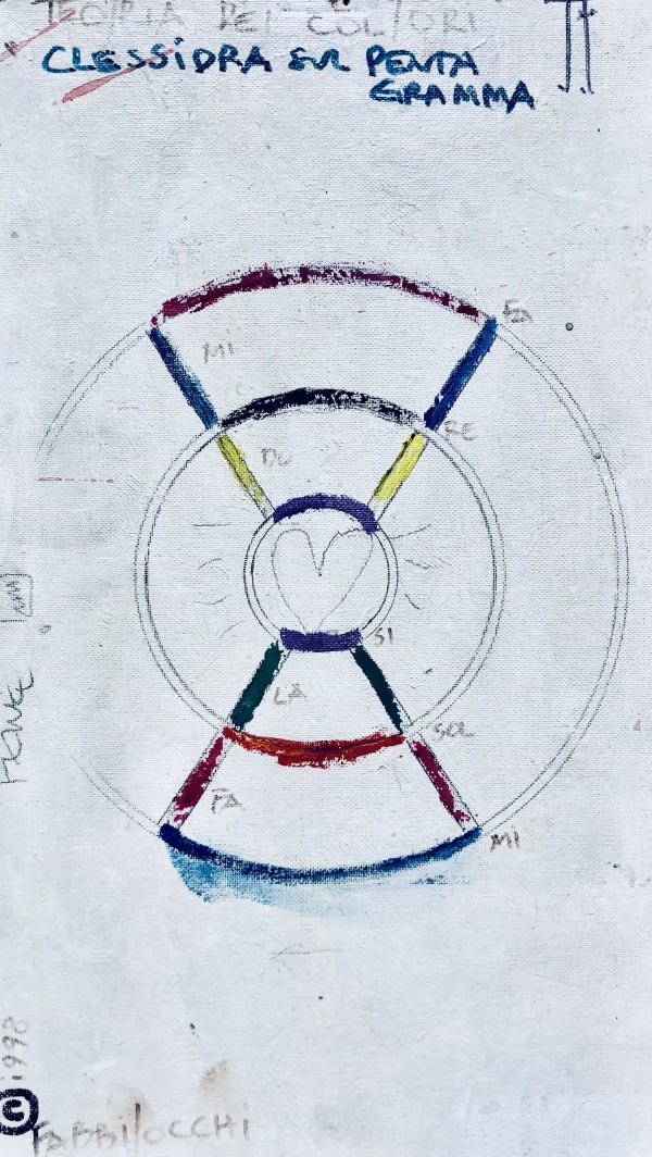 Clessidra sul Pentagramma - Clessidra N°1