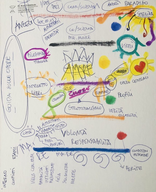 GUIDA ALLE OPERE - Ritratti & ProFili