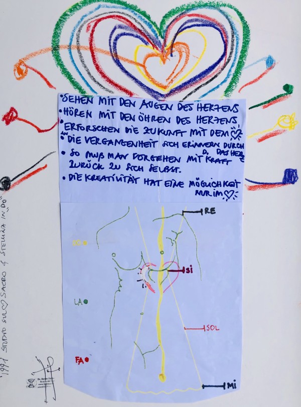 Studio sul Cuore Sacro