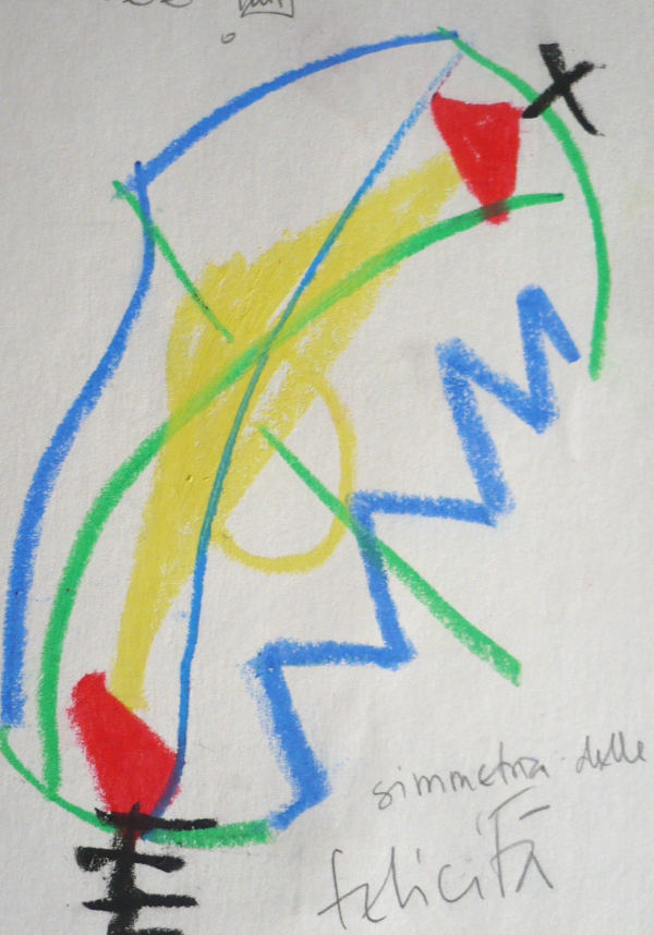 Simmetrie della Felicità