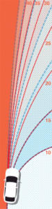 Design Speed Minimum Radii