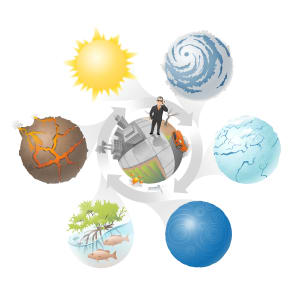 Earth's Seven Spheres