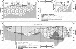Stratigraphic cross sections
