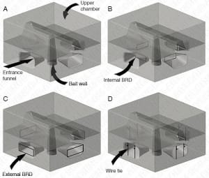By‐catch reduction devices