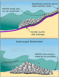 "Revetment" and "Submerged Breakwater"