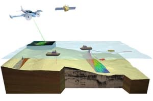 Basic types of remote sensing technologies