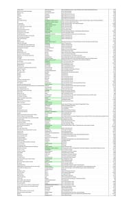 Fanfic 2014 - Green 1/2